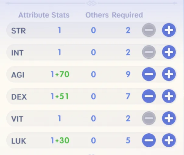 Hunter stat allocation focused on AGI, DEX, and LUK