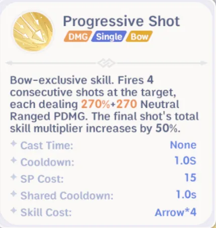 Progressive Shot skill details for a Hunter build